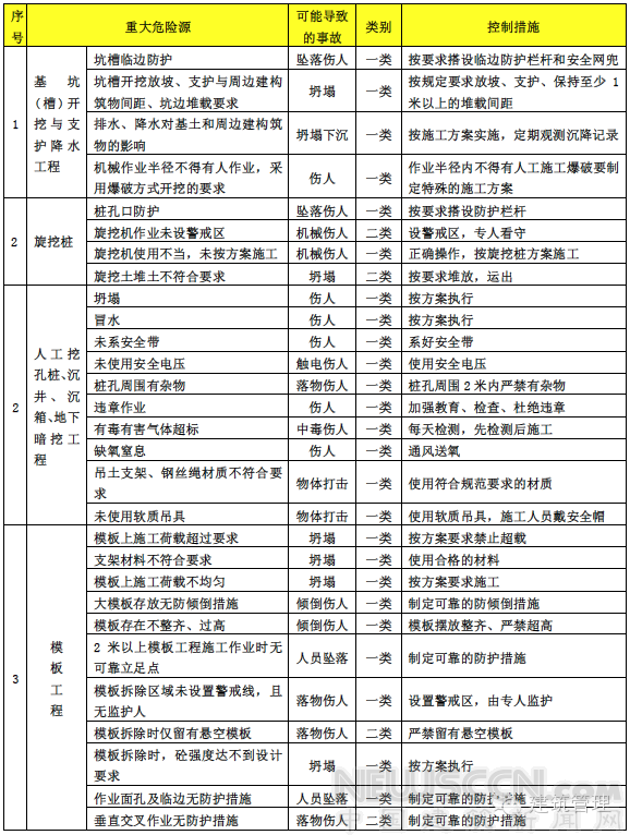 2017建筑施工安全專(zhuān)項(xiàng)整治已開(kāi)始