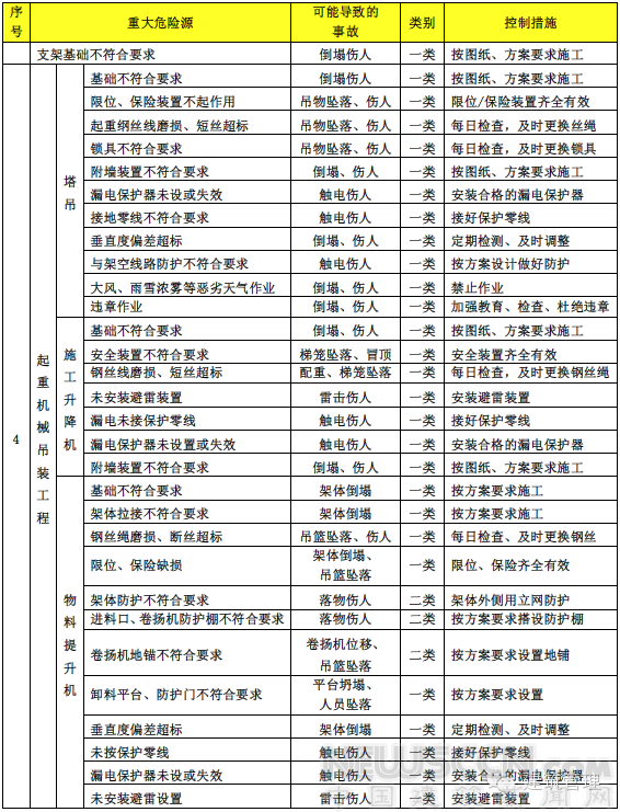 2017建筑施工安全專(zhuān)項(xiàng)整治已開(kāi)始