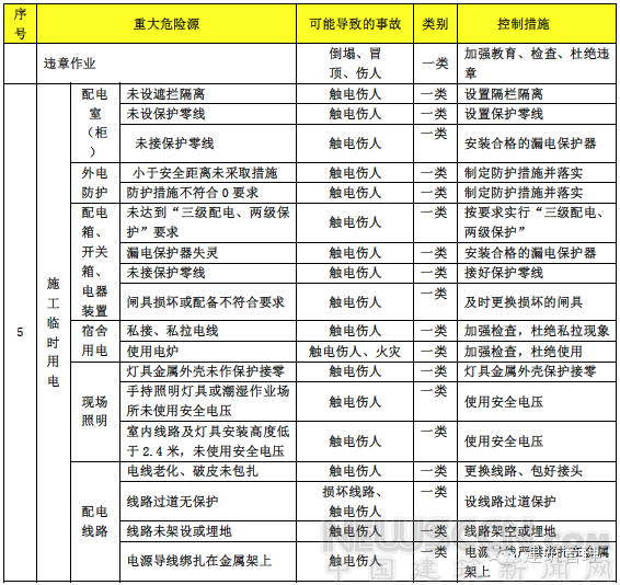 2017建筑施工安全專(zhuān)項(xiàng)整治已開(kāi)始