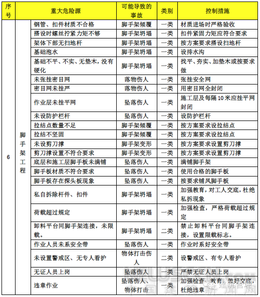 2017建筑施工安全專(zhuān)項(xiàng)整治已開(kāi)始