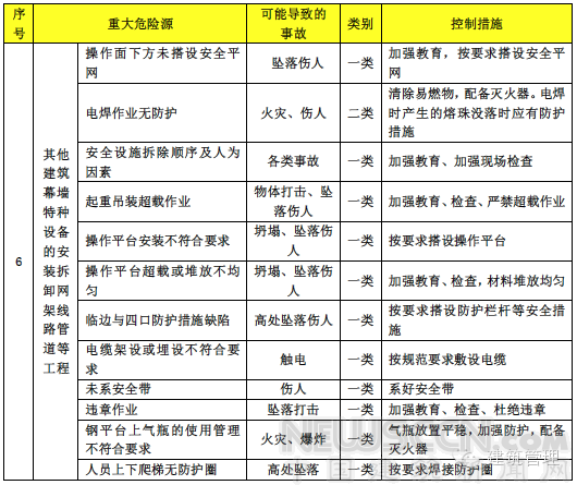 2017建筑施工安全專(zhuān)項(xiàng)整治已開(kāi)始