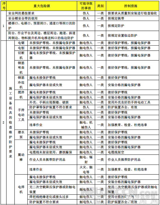 2017建筑施工安全專(zhuān)項(xiàng)整治已開(kāi)始