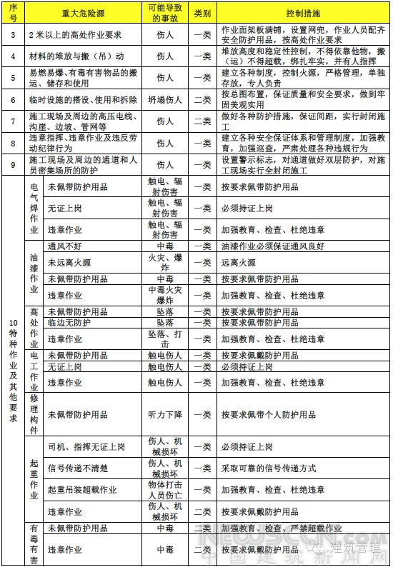 2017建筑施工安全專(zhuān)項(xiàng)整治已開(kāi)始