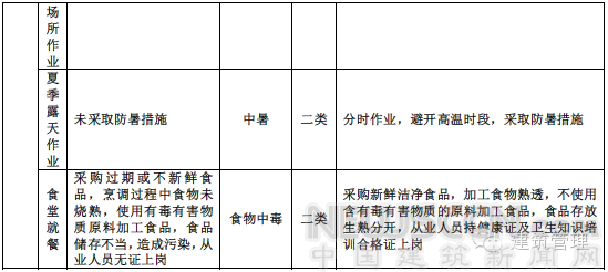 2017建筑施工安全專(zhuān)項(xiàng)整治已開(kāi)始